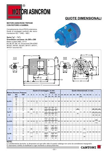 Quote motori trifase 200-280 - Rionanta.it