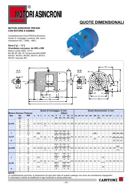 Quote motori trifase 200-280 - Rionanta.it