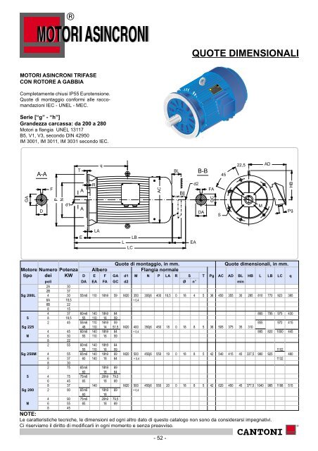 Quote motori trifase 200-280 - Rionanta.it