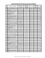 Pensioners - Finance Department - Government of Sindh