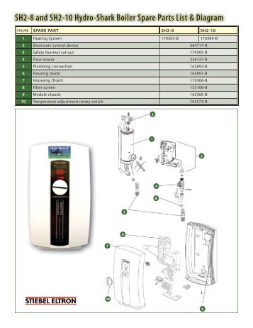 Hydro-Shark 2 Parts order form - Hydro Smart