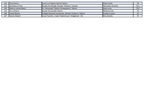 CALIFICATI OLIMPIADA MATEMATICA PENTRU FAZA ... - ISJ Olt