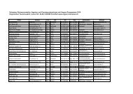 Schweizer Reiseveranstalter, Agenten und Carreiseunternehmen ...