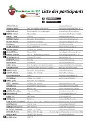 Liste des participants - RÃ©seau IDÃ©e