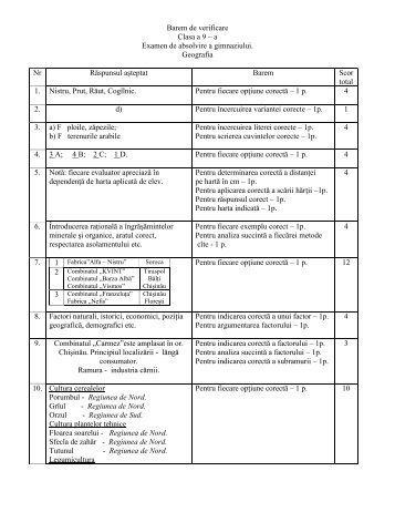 Barem de verificare Clasa a 9 â a Examen de absolvire a ... - AEE