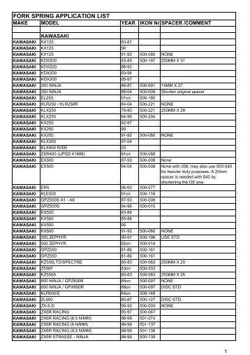 RockShox Suspension Fork Coil Spring Chart - 2013 - Sram