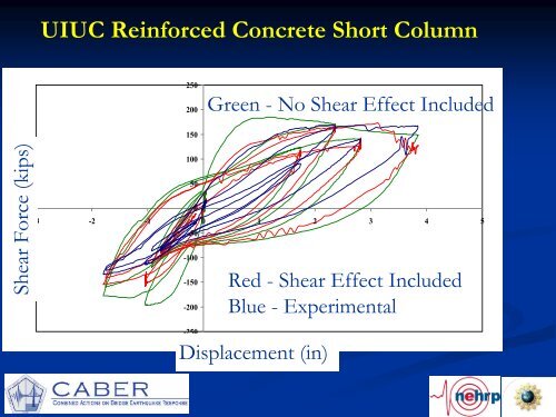 Shear Column - NEES