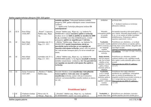 2.daÄ¼a - RÄ«gas PlÄnoÅ¡anas ReÄ£ions