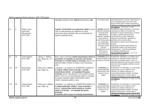 2.daÄ¼a - RÄ«gas PlÄnoÅ¡anas ReÄ£ions