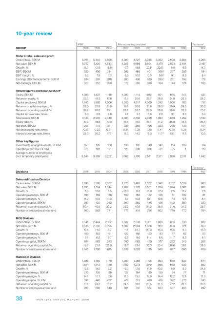 Annual Report 2006 - Munters