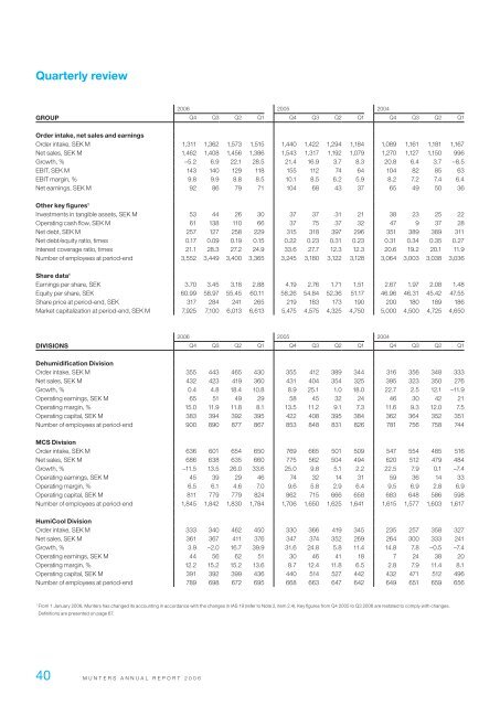 Annual Report 2006 - Munters