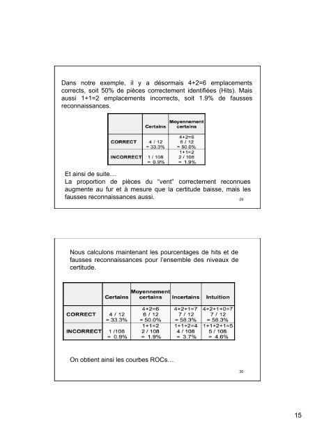 Théorie de la détection du signal