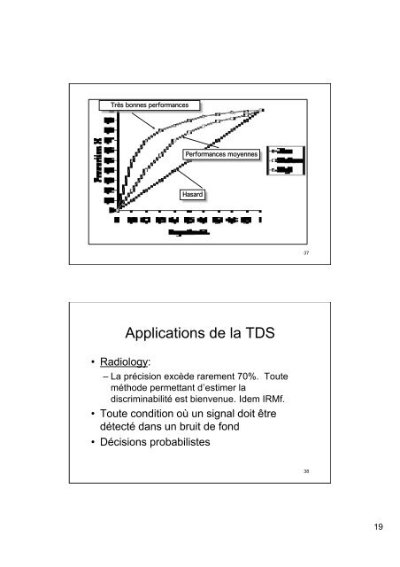 Théorie de la détection du signal