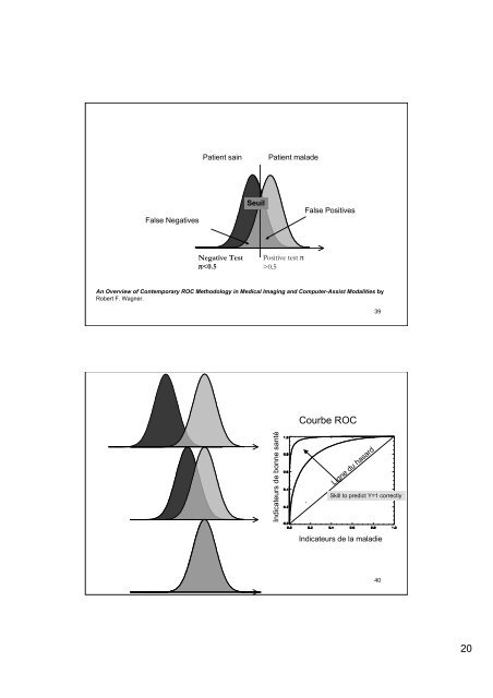 Théorie de la détection du signal