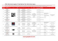 GX Microscopes Cameras for Microscopy - GX Optical