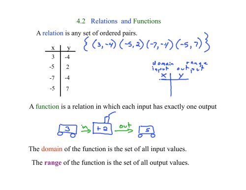 4.2 Relations and Functions A function is a relation in which each ...