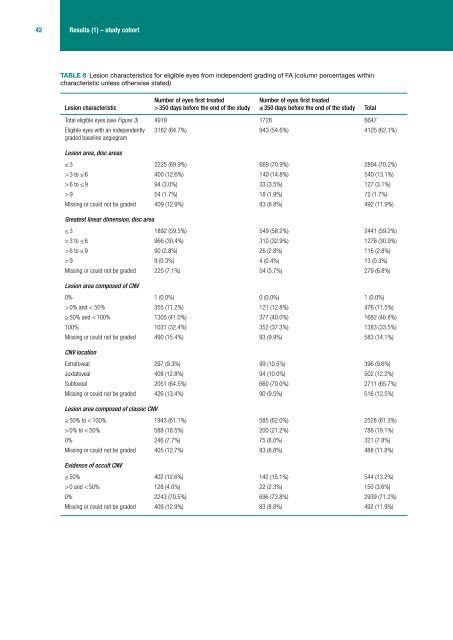 Verteporfin photodynamic therapy for neovascular age-related ...