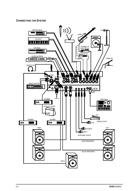 Allen & Heath Icon Manual - Stagecraft