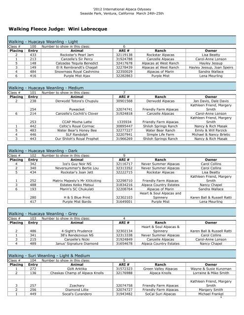 IAO Final Results.xlsx - International Alpaca Odyssey