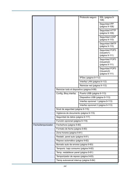 InstruccIones Manual de - UTAX NL