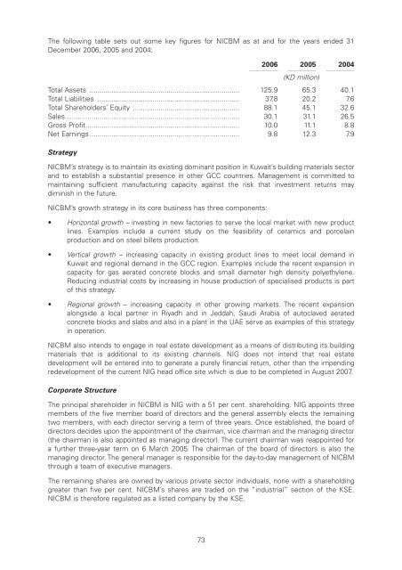 NIG Prospectus - London Stock Exchange