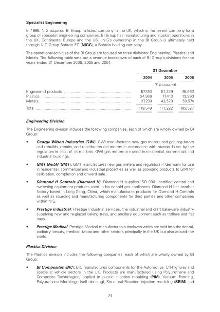 NIG Prospectus - London Stock Exchange