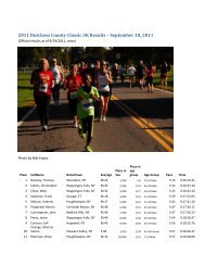 2011 Dutchess County Classic 5K Results – September 18, 2011