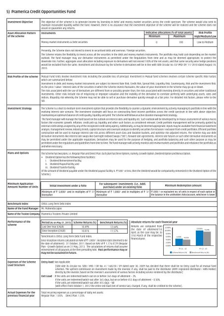 KEY INFORMATION MEMORANDUM & FORMS - IFIN LTD