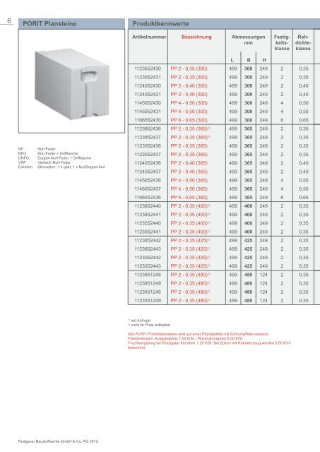 Preisliste 2012 - Unika