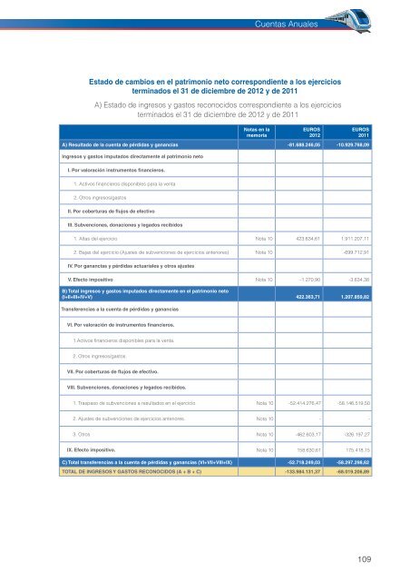 Memoria_2012_Metro_de_Madrid_Espaxol