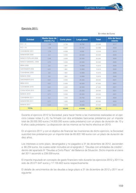 Memoria_2012_Metro_de_Madrid_Espaxol