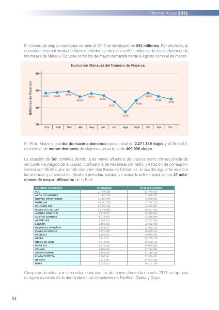 Memoria_2012_Metro_de_Madrid_Espaxol