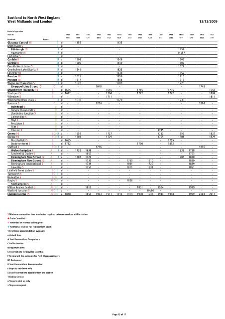 Staff Timetable Simplifier - Virgin Trains