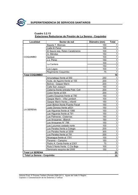 Estudio Tarifario final - Siss