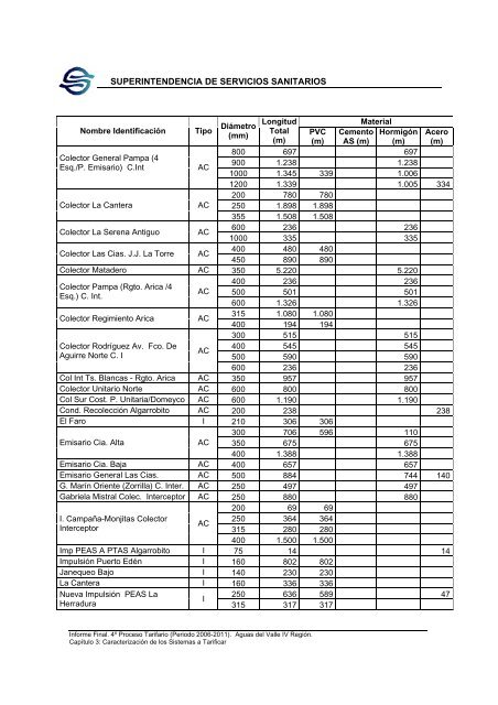 Estudio Tarifario final - Siss