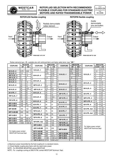 FLUID COUPLINGS