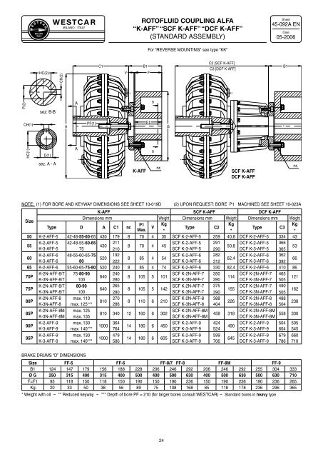 FLUID COUPLINGS