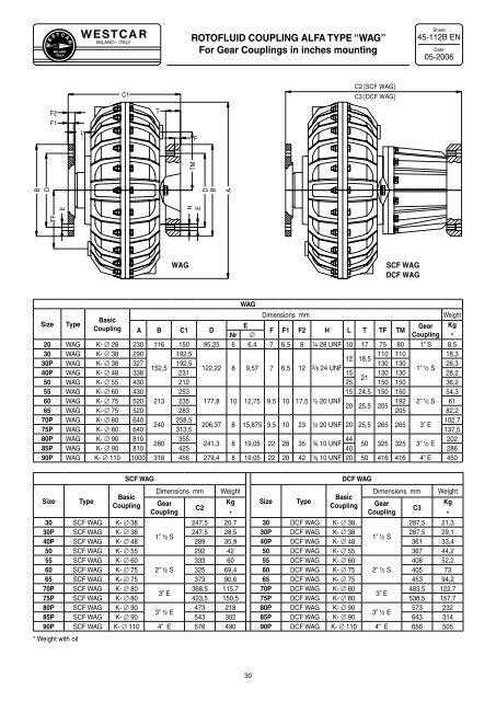 FLUID COUPLINGS