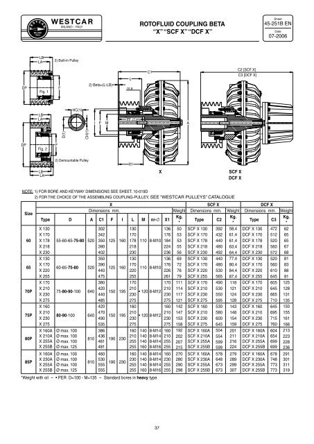 FLUID COUPLINGS