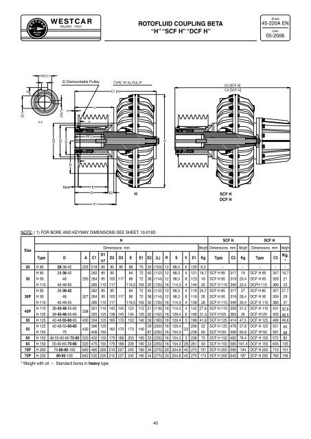 FLUID COUPLINGS