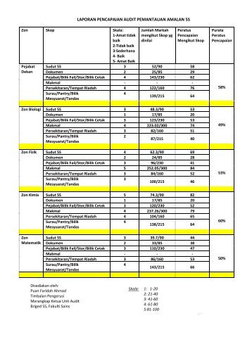 laporan-audit-5s-2010 - UPM