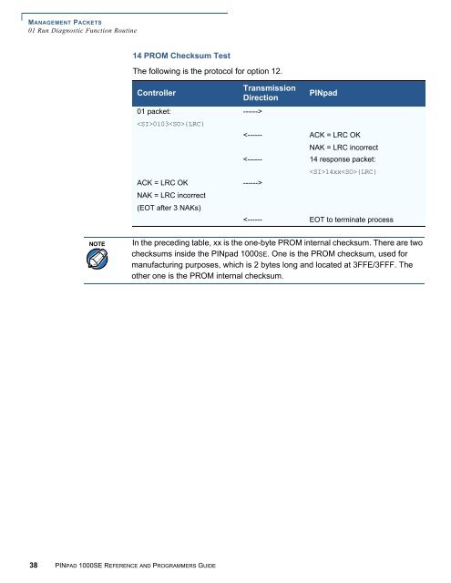 PINpad 1000SE Reference and Programmers Guide