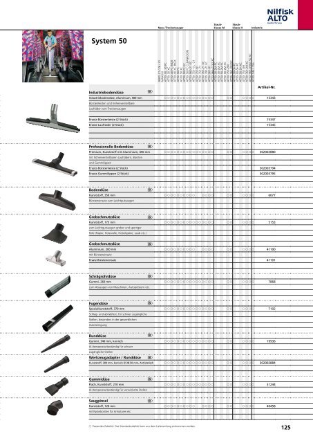 Nilfisk ALTO Katalog 2014