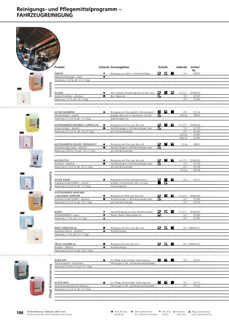 Nilfisk ALTO Katalog 2014