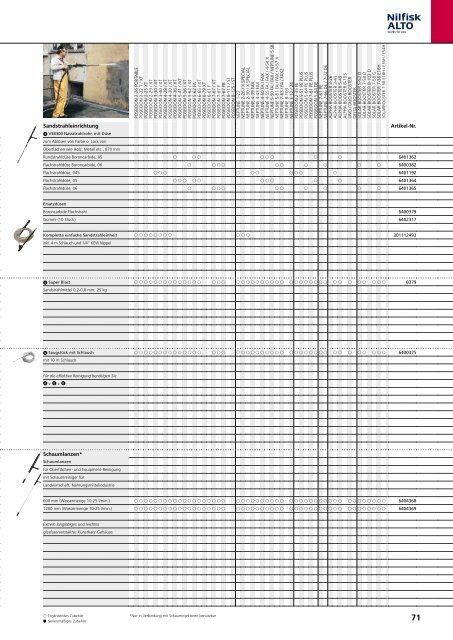 Nilfisk ALTO Katalog 2014