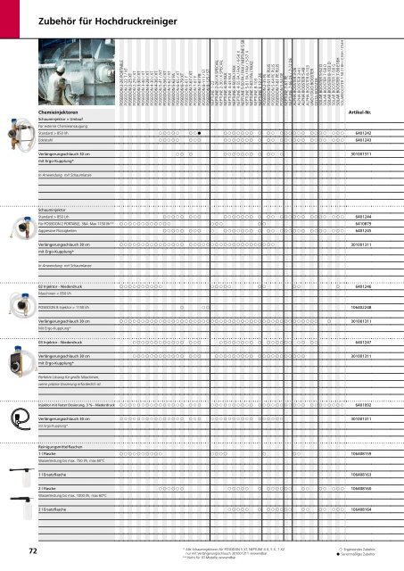 Nilfisk ALTO Katalog 2014