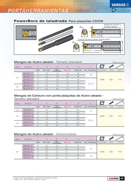 MiniPro Ca Spanish.FH9 - Vargus