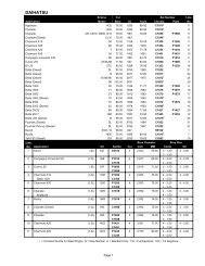 DAIHATSU - Grant - Piston Rings