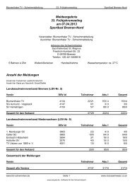 Kompaktes Meldeergebnis - SV Hemelingen - Schwimmen