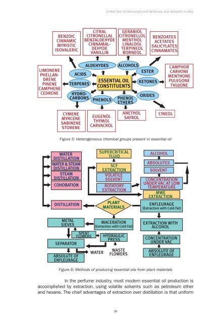 Extraction Technologies For Medicinal And Aromatic Plants - Unido